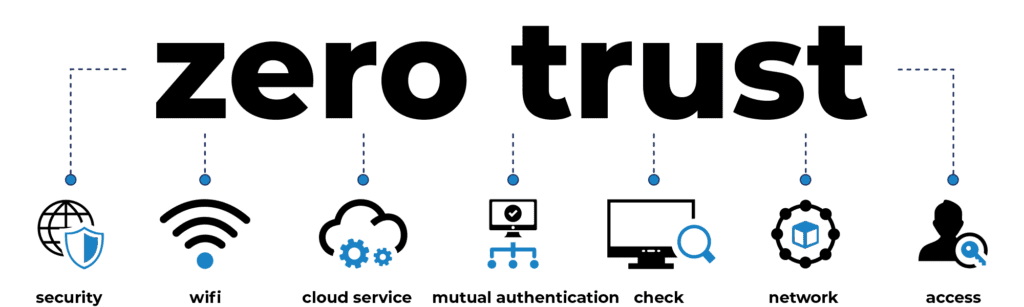 Zero Trust Architecture